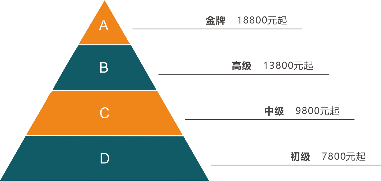 月嫂级别和月嫂价格